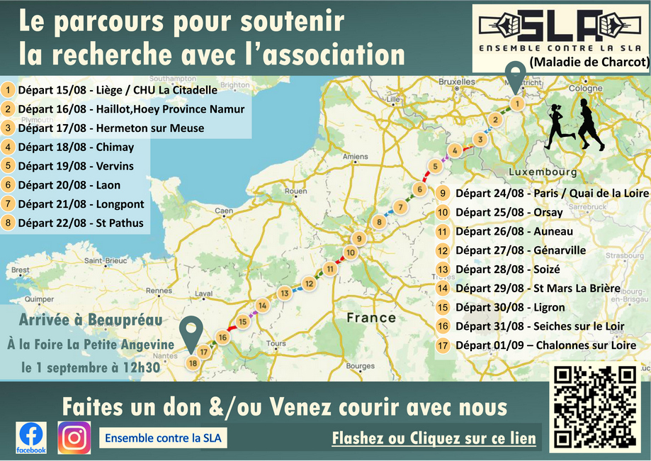Parcours700km